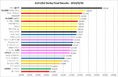 3rd_k2k2D_FinalResults_2014Sep30_graph