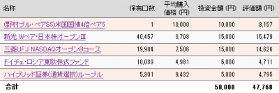 疑問2