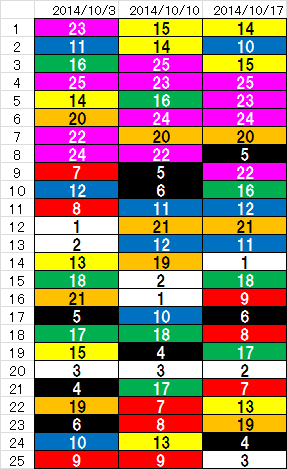 4th_k2k2D_Week3_results_graph_ranking