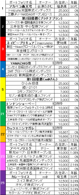 3rd_k2k2D_外伝_出馬表