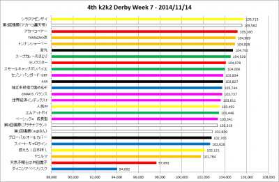 4th_k2k2D_Week7_results_graph