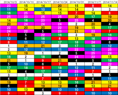 4th_k2k2D_Week7_ranking