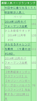 20141115_週間人気ページランキング_rennyの備忘録