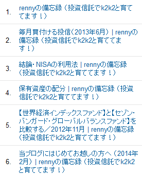 20141114_直近1年_アクセス数上位ページ
