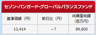 2014Nov27_セゾン・バンガード・グローバルバランスファンド