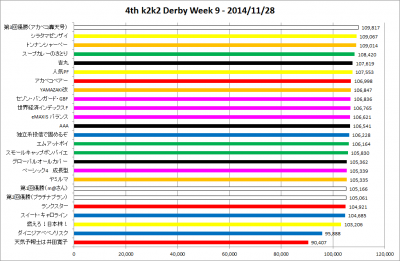 4th_k2k2D_Week9_results_graph