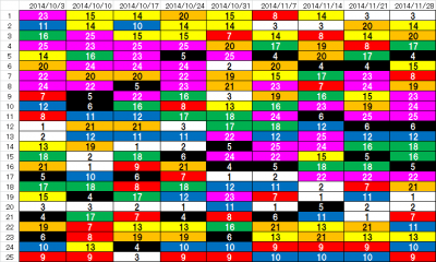 4th_k2k2D_Week9_ranking