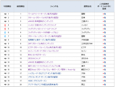20141128_モーニングスター_ファンド登録ランキング