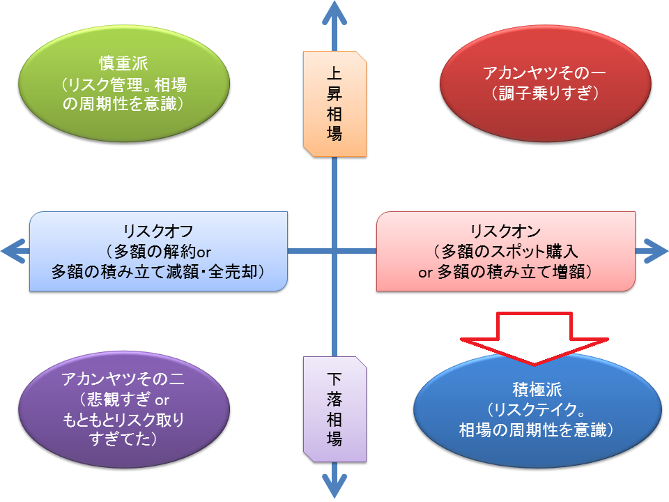 秀逸な図解で思い出すは、リーマンショック、金融危機 （今週の