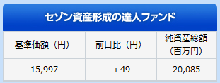 2014年12月25日_セゾン資産形成の達人ファンド_20,085百万円