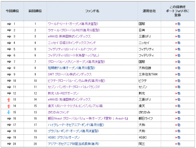 20141226_モーニングスター_ファンド登録ランキング
