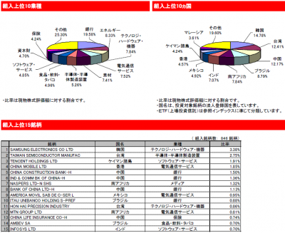 2014Dec_eMAXIS 新興国株式_ポートフォリオ