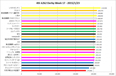 4th_k2k2D_Week17_results_graph