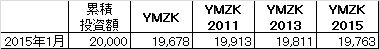 2015Jan_YAMAZAKI_2011_2013_2015_k2k2_history