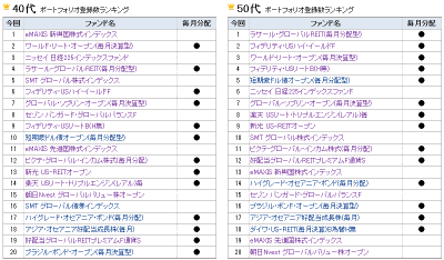2015Jan_モーニングスター_ファンド登録_40s50s