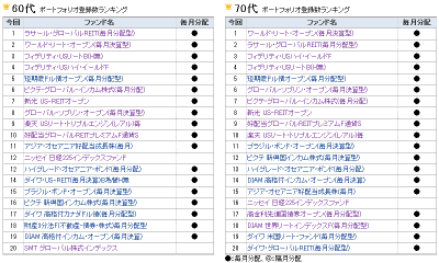 2015Jan_モーニングスター_ファンド登録_60s70s