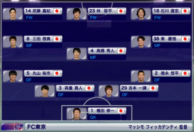 2015_YNC_MD1_新潟_メンバー