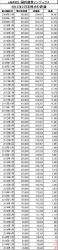 2015Feb_eMAXIS_国内債券_k2k2