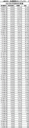 2015Feb_eMAXIS_先進国株式_k2k2