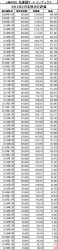 2015Feb_eMAXIS_先進国リート_k2k2