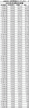 2015Feb_eMAXIS_全世界株式_k2k2