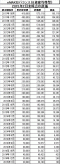 2015Feb_eMAXIS_バランス(8資産均等型)_k2k2