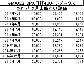 2015Feb_eMAXIS_JPX400_k2k2