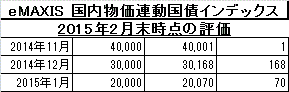 2015Feb_eMAXIS_国内物価連動国債_k2k2