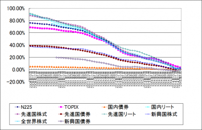 2015Feb_eMAXIS_k2k2