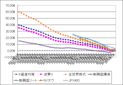 2015Feb_eMAXIS_k2k2_2