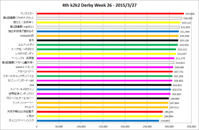 4th_k2k2D_Week26_results_graph