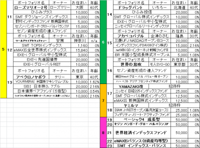 5th_k2k2D_5waku-8waku