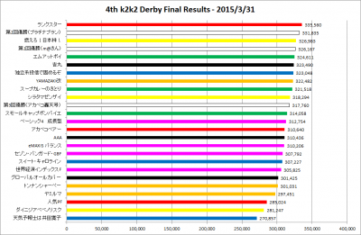 4th_k2k2D_finale_results_graph