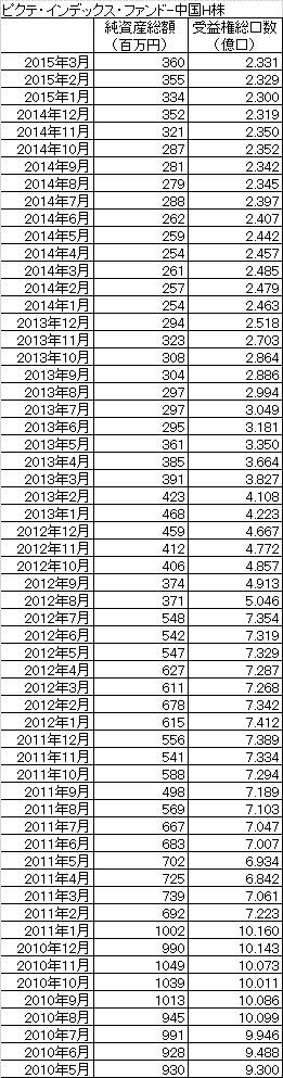2015Mar_ピクテインデックス中国H
