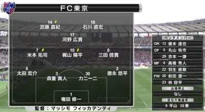 2015_J1_MD4_甲府_メンバー