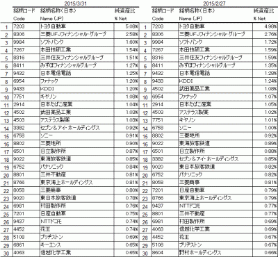 2015Mar_TOPIX_top30