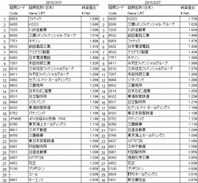 2015Mar_日経JPX400_top30