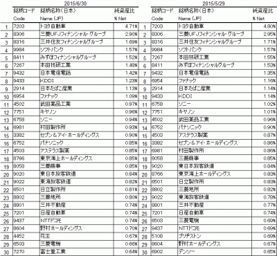 2015Jun_1308_TOPIX_top30
