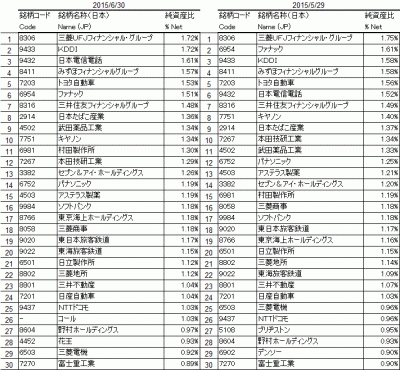 2015Jun_1592_JPX400_top30