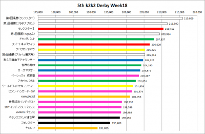 5th_k2k2D_Week18_results_graph