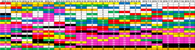 5th_k2k2D_Week18_ranking