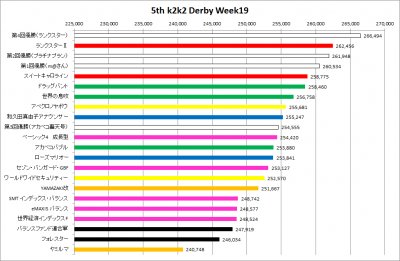 5th_k2k2D_Week19_results_graph