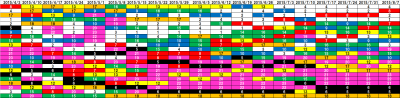 5th_k2k2D_Week19_ranking
