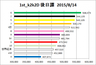 1st_k2k2D_外伝_22_graph