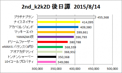 2nd_k2k2D_外伝_16_graph