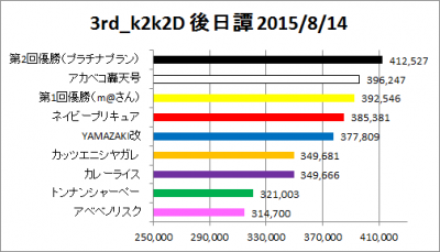 3rd_k2k2D_外伝_10_graph