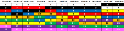3rd_k2k2D_外伝_10_ranking