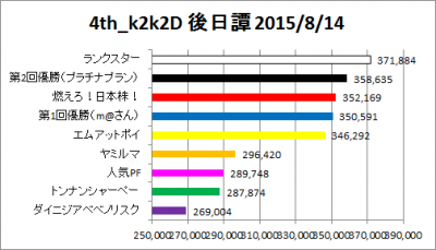 4th_k2k2D_外伝_4_graph