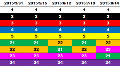 4th_k2k2D_外伝_4_ranking