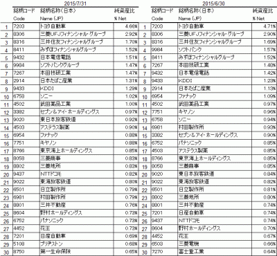 2015Jul_1308_TOPIX_top30